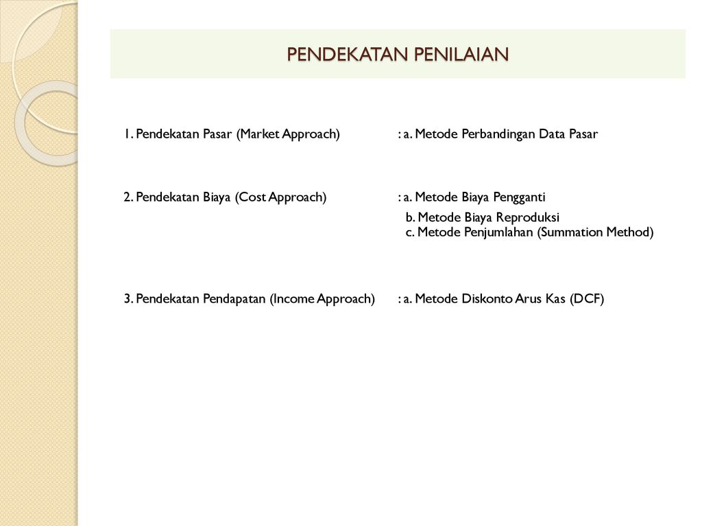 Proses Penilaian Properti Ppt Download