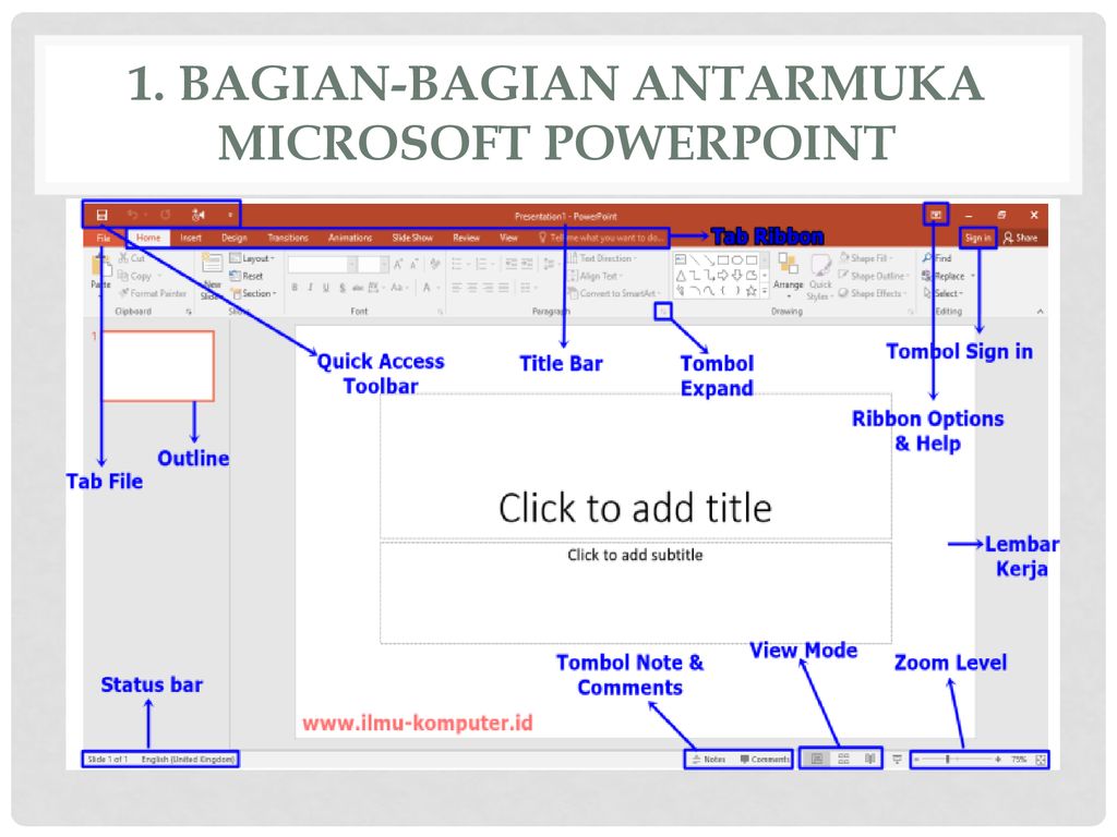 Lembar Kerja Pada Microsoft Powerpoint Disebut – Sinau