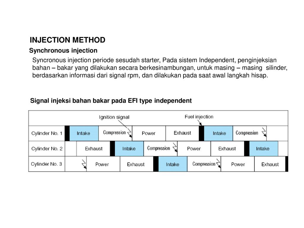 Method injection