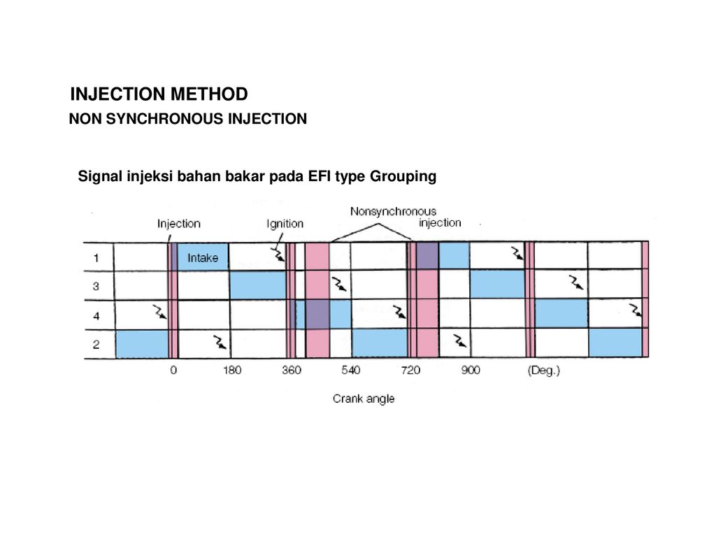 Method injection