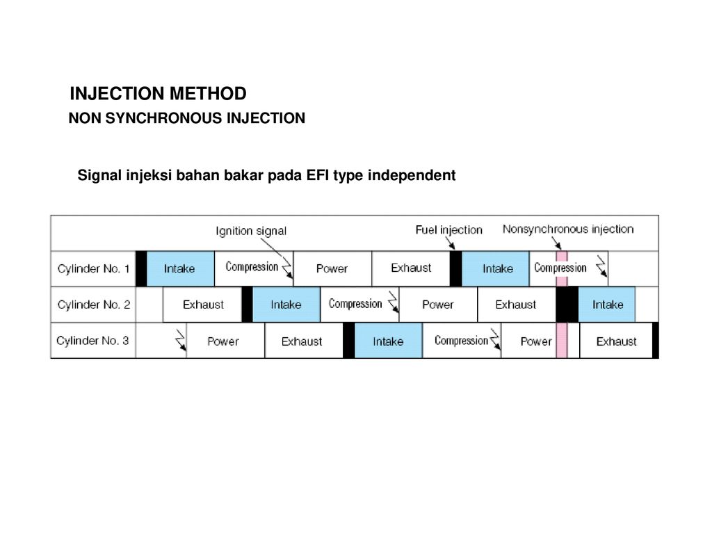 Method injection