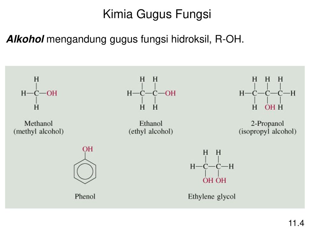 Метанол функциональная группа. Functional Groups Chemistry. Functional Groups in Organic Chemistry. Functional Group alcohol. Names of functional Groups.