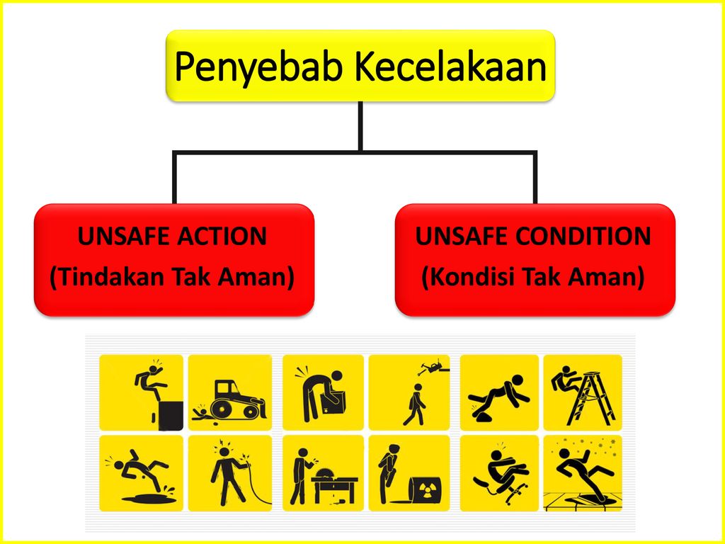 Dasar Dasar K3 Apa Itu K3 Meirizal Ari Putra Skep Ns Mkm Ppt Download 1909