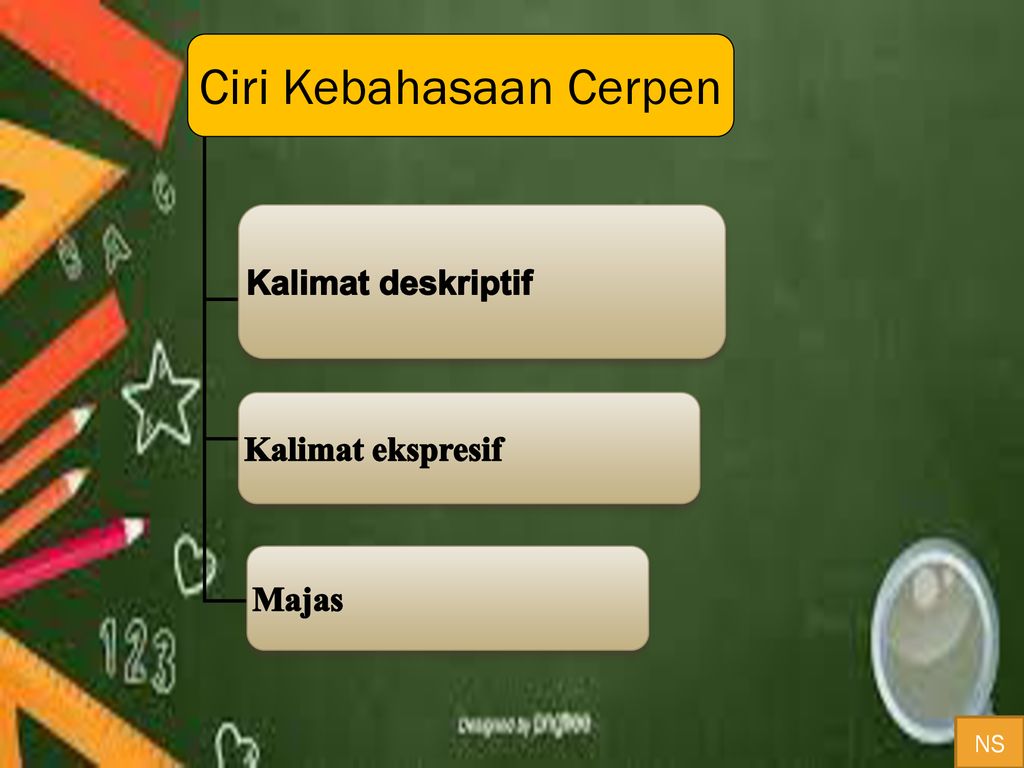 CIRI KEBAHASAAN CERPEN - Ppt Download