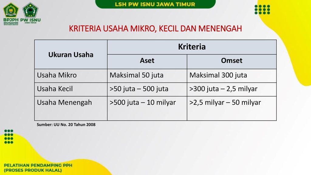 USAHA MIKRO, KECIL (UMK) DAN PROSES SERTIFIKASI HALAL - Ppt Download