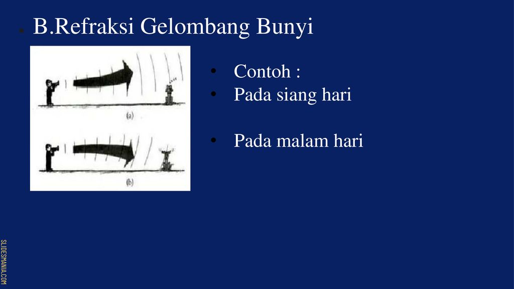 Reflaksi ,Refleksi Gelombang ,Bunyi Dan Gema - Ppt Download