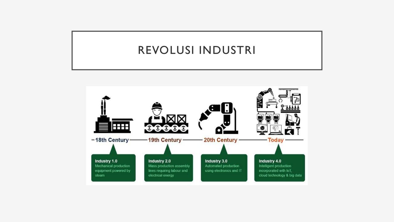 Internet Of Things (IoT) Dalam Revolusi Industri Ppt Download