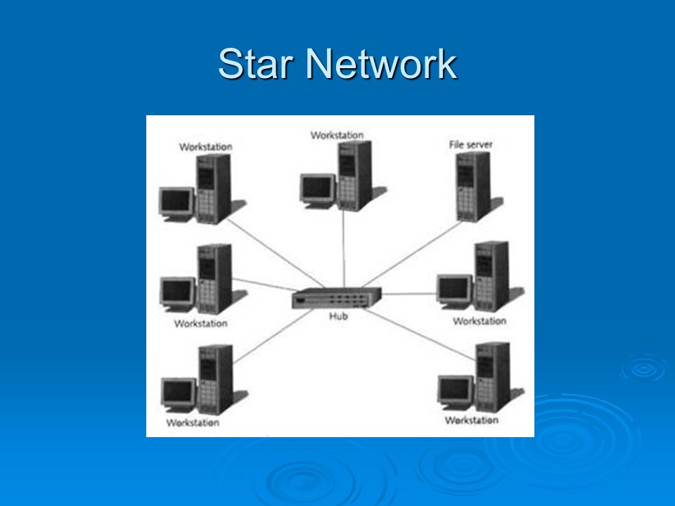 Star Network