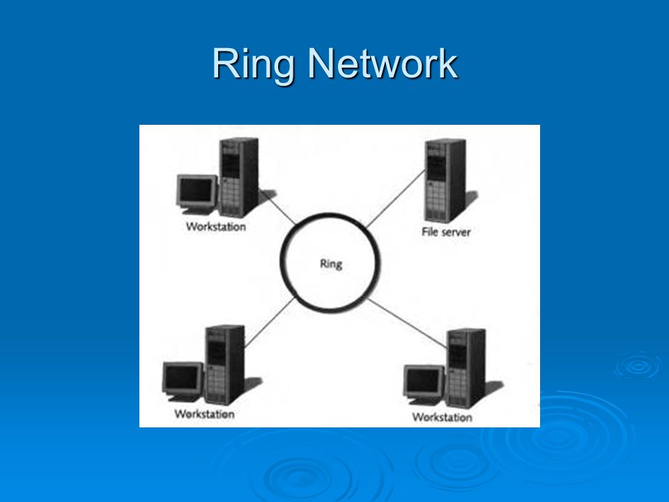 Ring Network