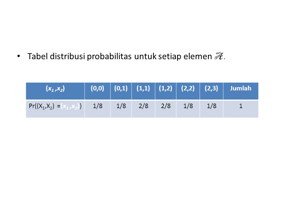 Tabel distribusi probabilitas untuk setiap elemen A .