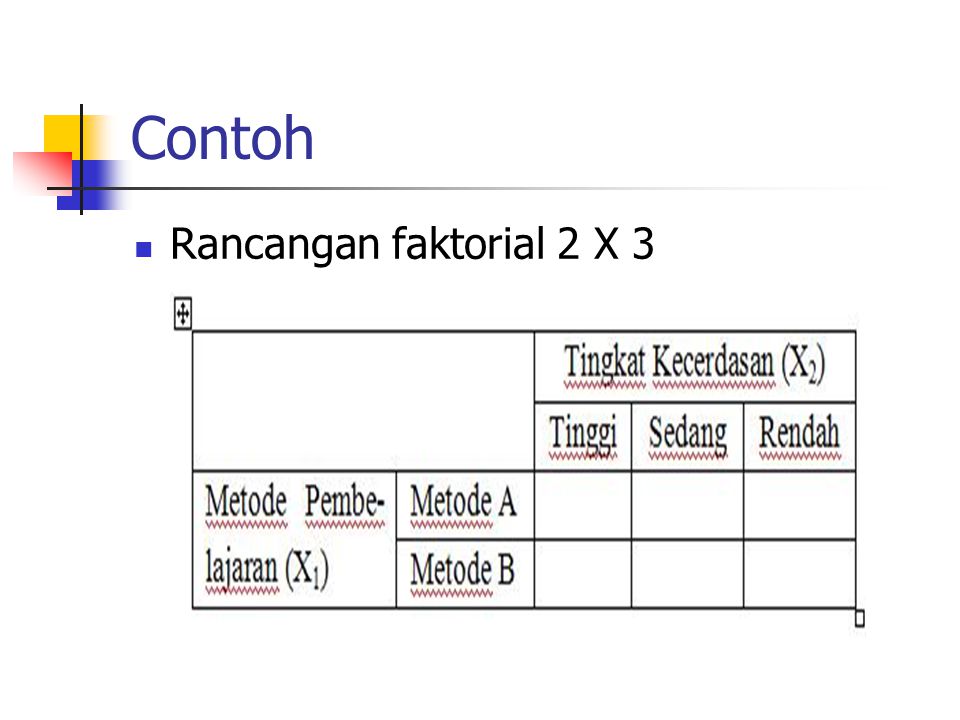 Contoh Rancangan faktorial 2 X 3