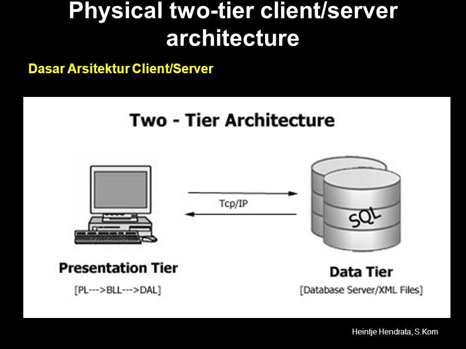 Physical two-tier client/server architecture