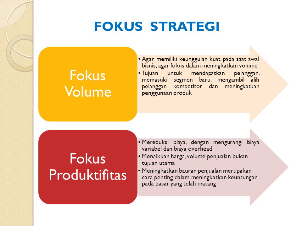 Fokus Volume Fokus Produktifitas FOKUS STRATEGI