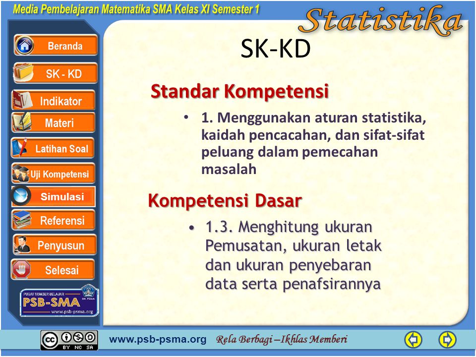 SK-KD Standar Kompetensi Kompetensi Dasar