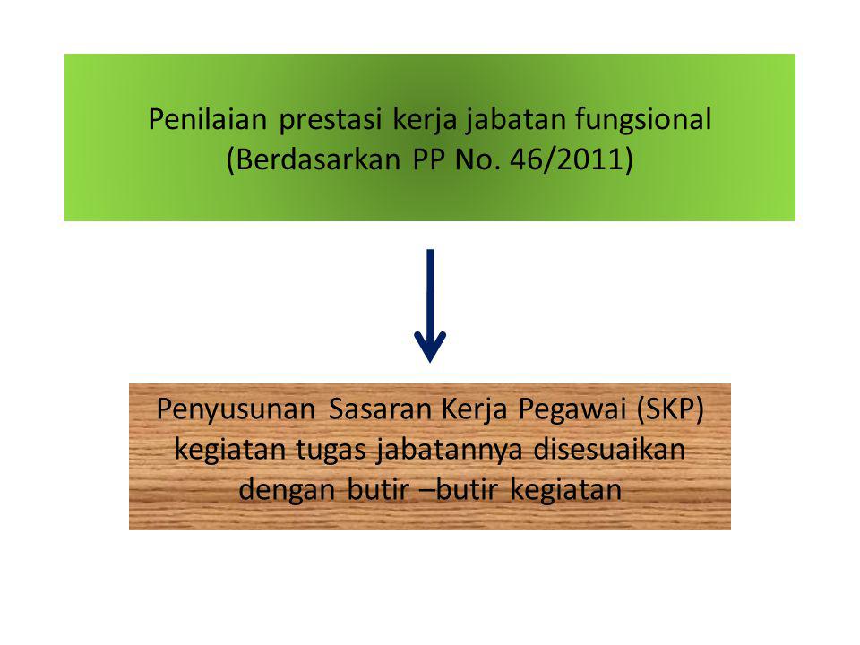 Penilaian prestasi kerja jabatan fungsional (Berdasarkan PP No