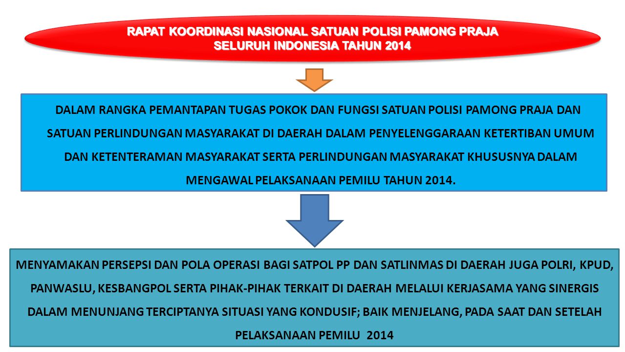 RAPAT KOORDINASI NASIONAL SATUAN POLISI PAMONG PRAJA SELURUH INDONESIA TAHUN 2014