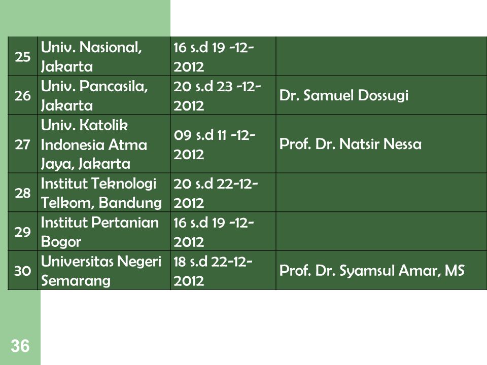 25 Univ. Nasional, Jakarta. 16 s.d Univ. Pancasila, Jakarta. 20 s.d