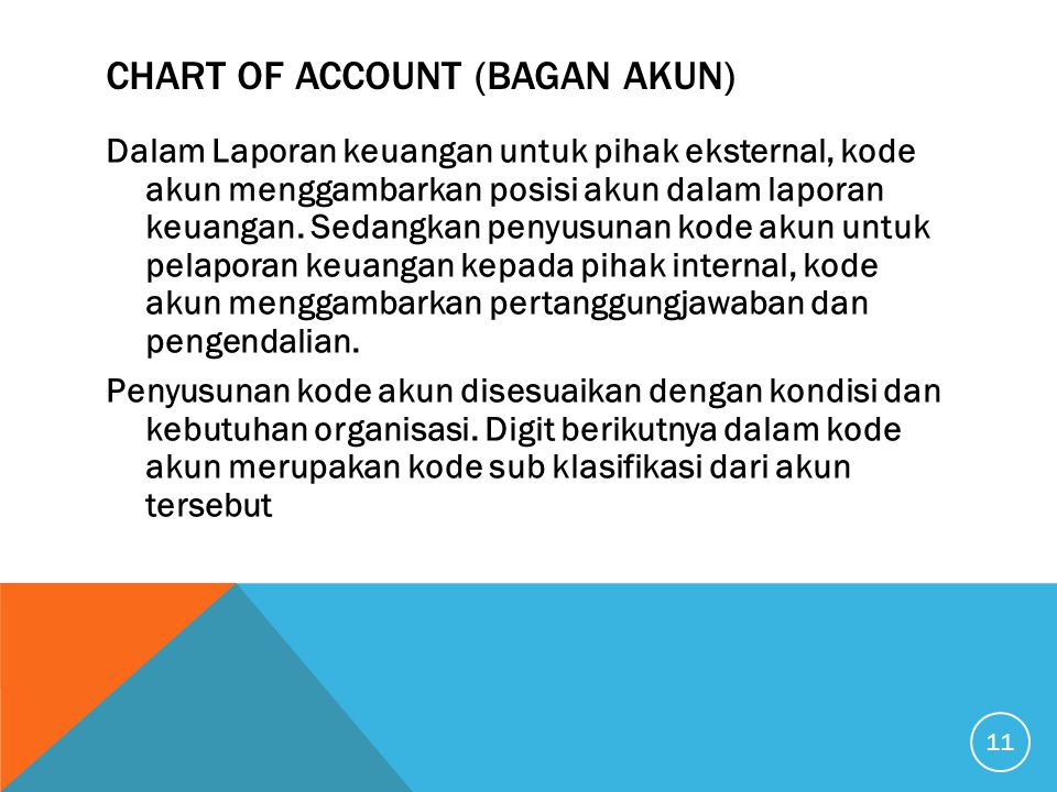 CHART OF ACCOUNT (BAGAN AKUN)