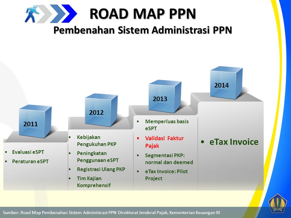 ROAD MAP PPN Pembenahan Sistem Administrasi PPN