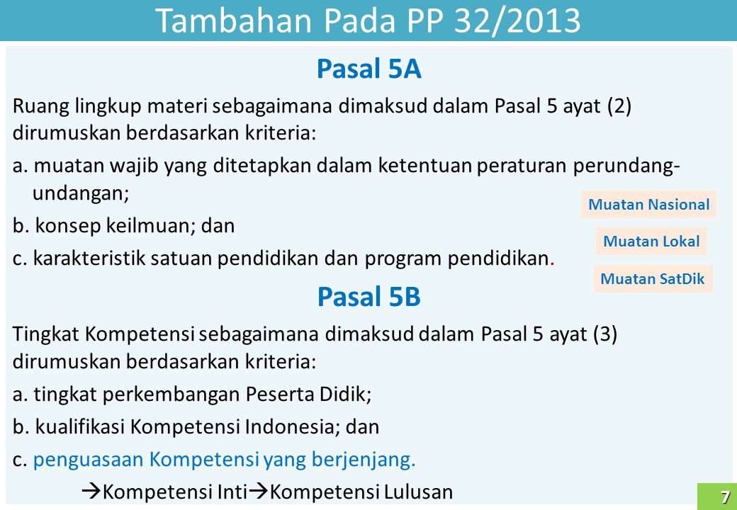 Tambahan Pada PP 32/2013 Pasal 5A Pasal 5B