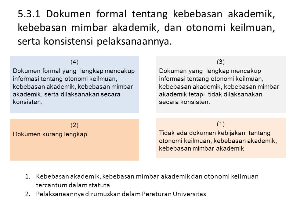 5.3.1 Dokumen formal tentang kebebasan akademik, kebebasan mimbar akademik, dan otonomi keilmuan, serta konsistensi pelaksanaannya.
