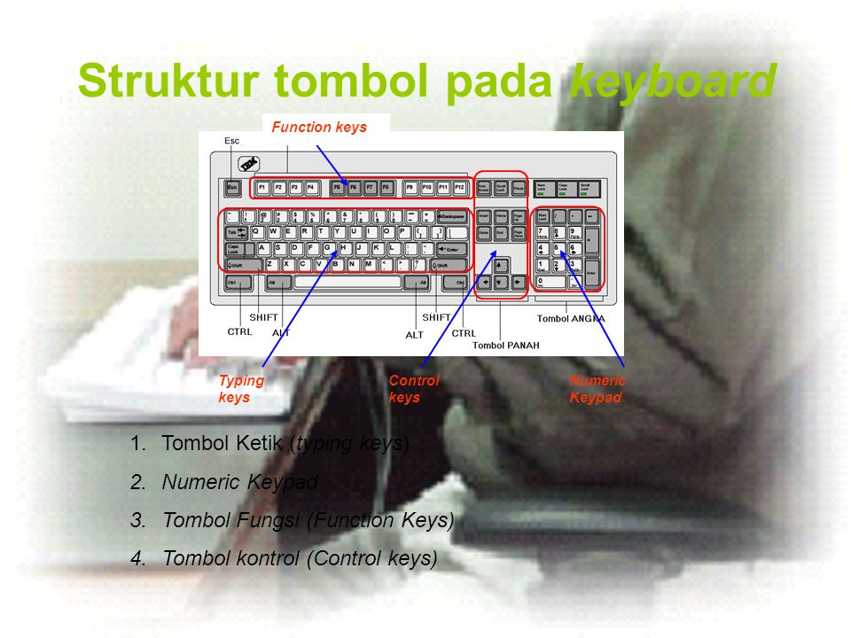 Struktur tombol pada keyboard