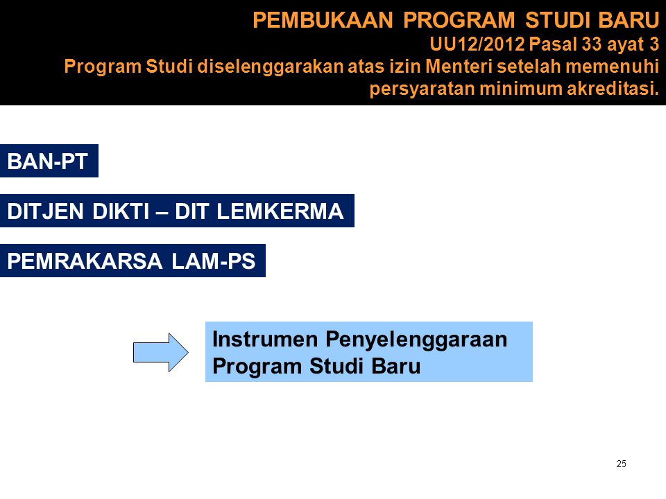 PEMBUKAAN PROGRAM STUDI BARU UU12/2012 Pasal 33 ayat 3 Program Studi diselenggarakan atas izin Menteri setelah memenuhi persyaratan minimum akreditasi.