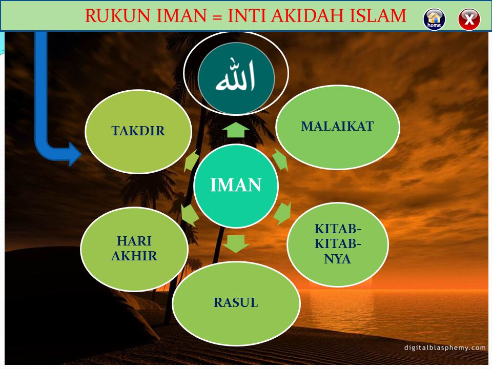 RUKUN IMAN = INTI AKIDAH ISLAM