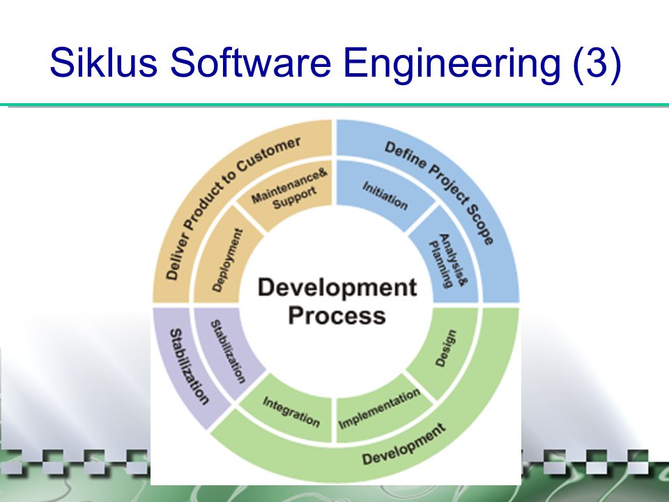 Siklus Software Engineering (3)