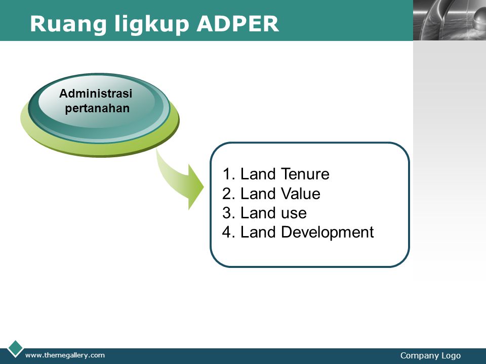 Ruang ligkup ADPER Land Tenure Land Value Land use Land Development