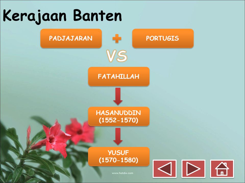 Kerajaan Banten VS PADJAJARAN PORTUGIS FATAHILLAH HASANUDDIN