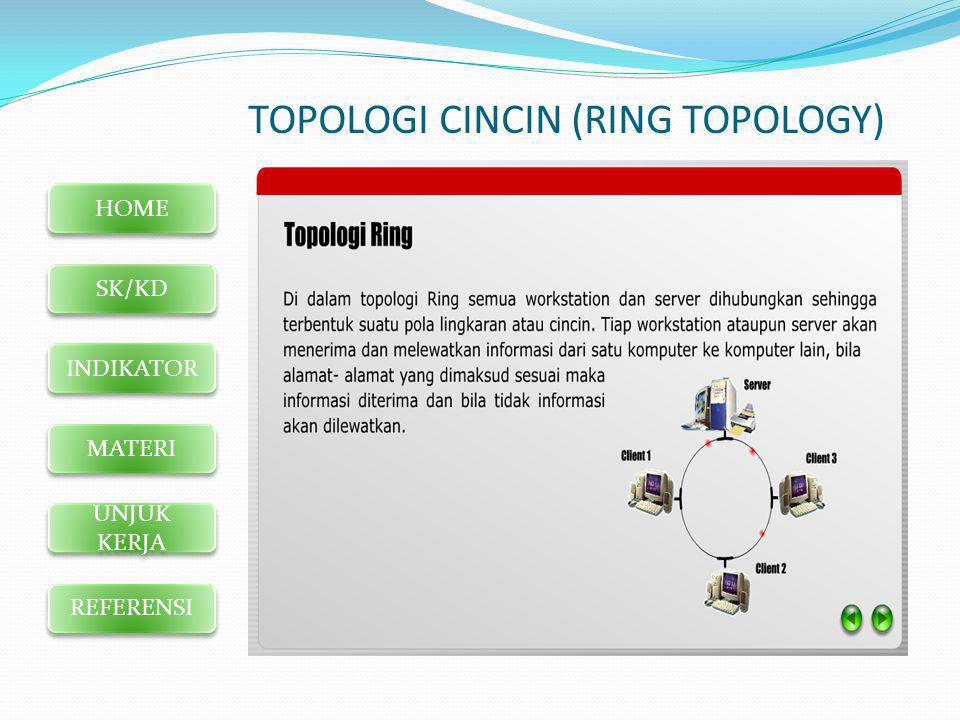 TOPOLOGI CINCIN (RING TOPOLOGY)
