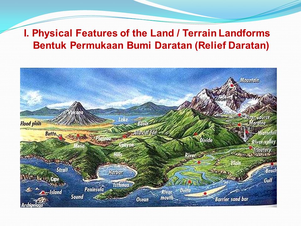I. Physical Features of the Land / Terrain Landforms