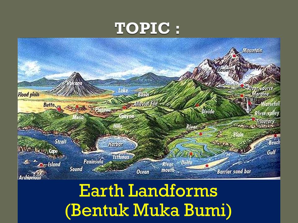TOPIC : Earth Landforms (Bentuk Muka Bumi)