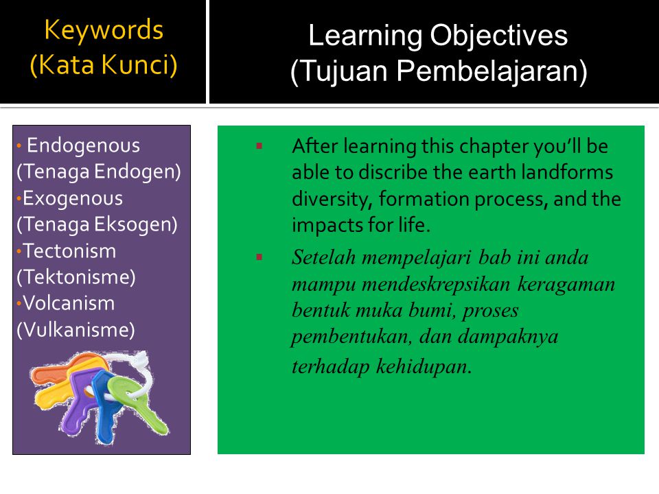 Learning Objectives (Tujuan Pembelajaran)