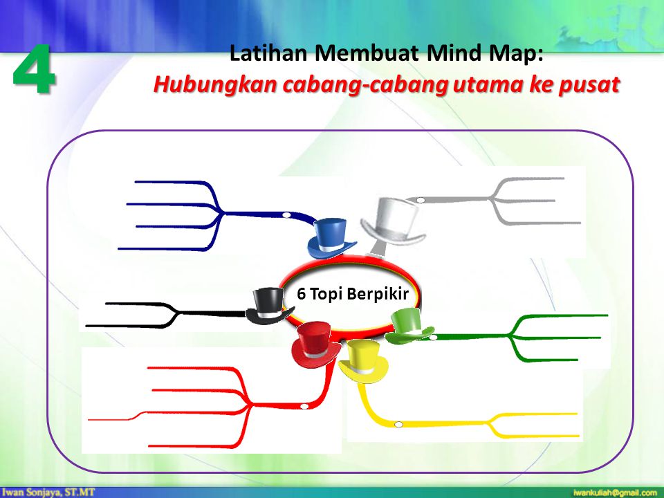 Latihan Membuat Mind Map: Hubungkan cabang-cabang utama ke pusat