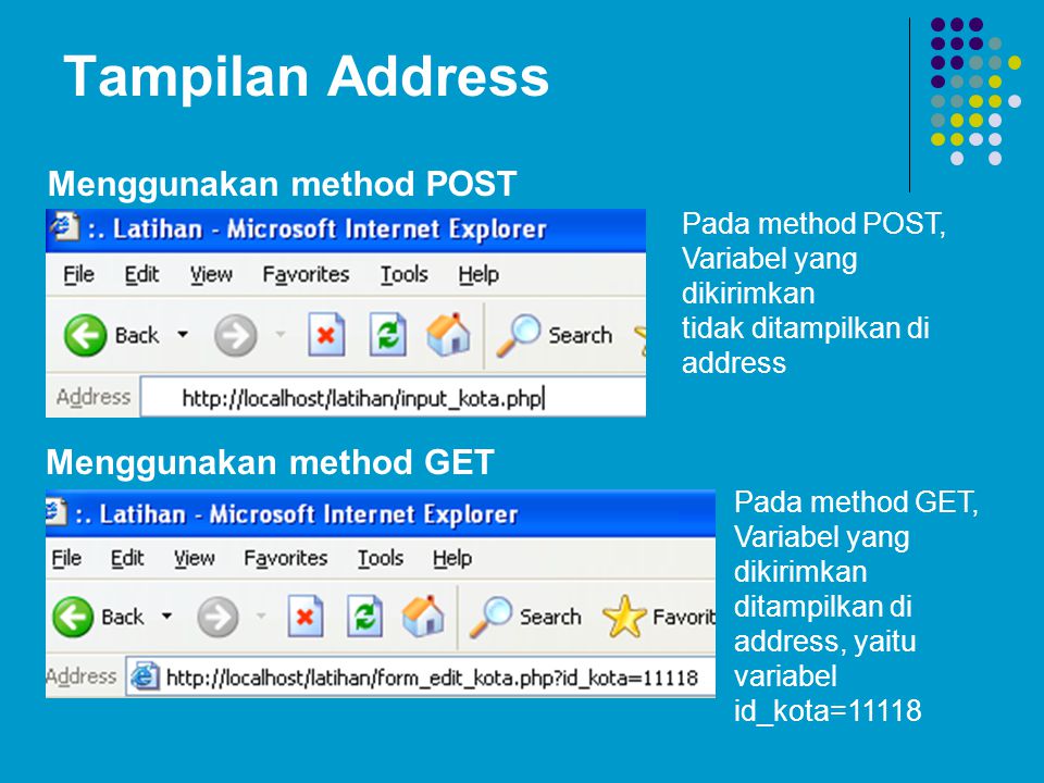Tampilan Address Menggunakan method POST Menggunakan method GET