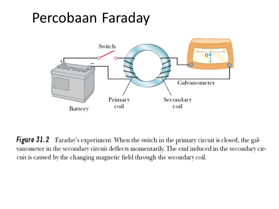 Percobaan Faraday