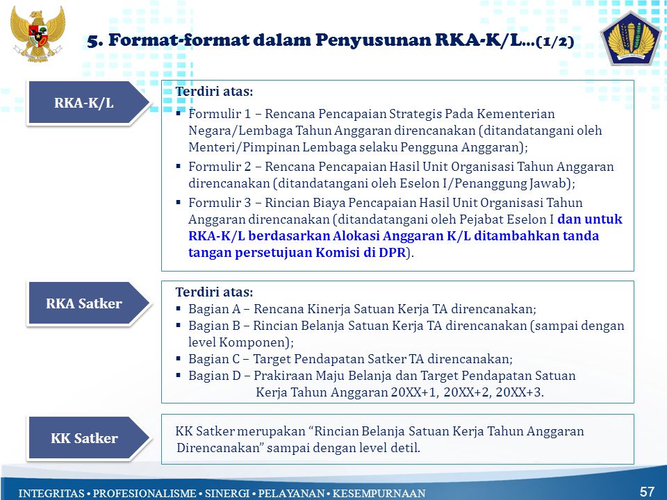 5. Format-format dalam Penyusunan RKA-K/L…(1/2)