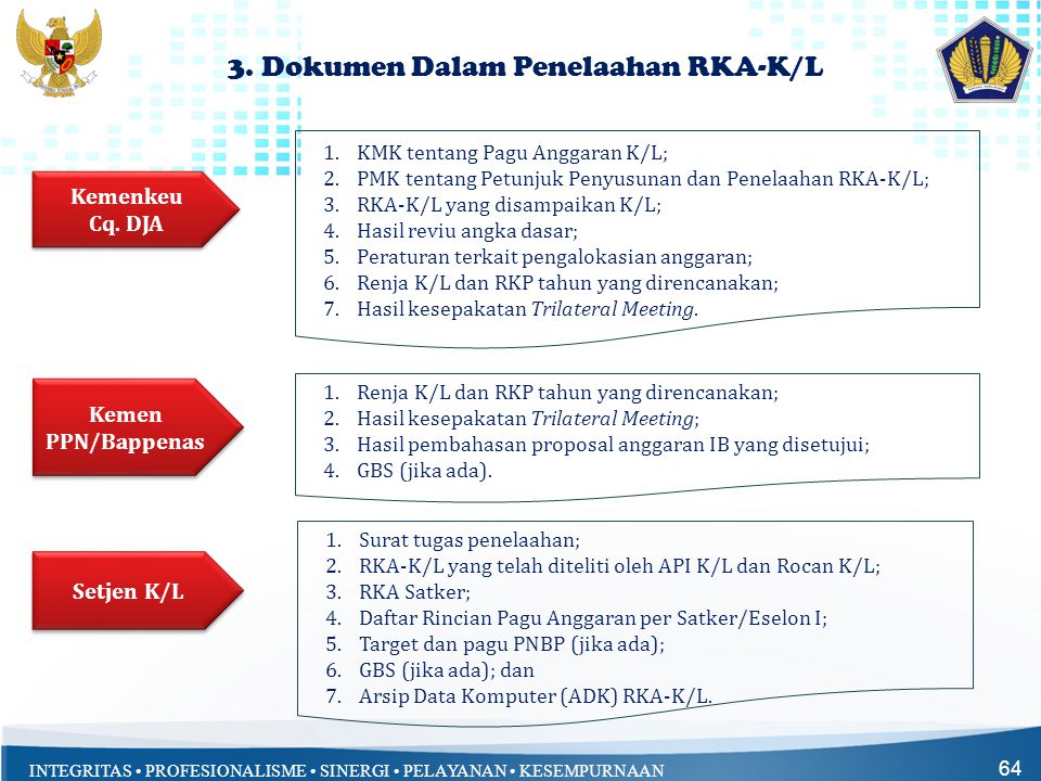 3. Dokumen Dalam Penelaahan RKA-K/L