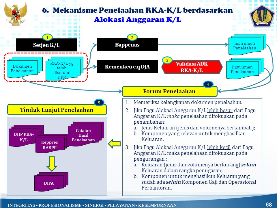 6. Mekanisme Penelaahan RKA-K/L berdasarkan Alokasi Anggaran K/L
