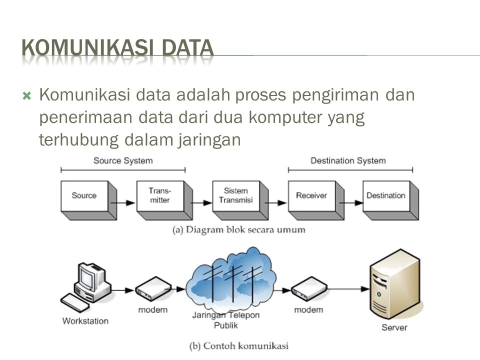 Menggunakan dilakukan komputer data di antara pengiriman dua Jaringan Komputer