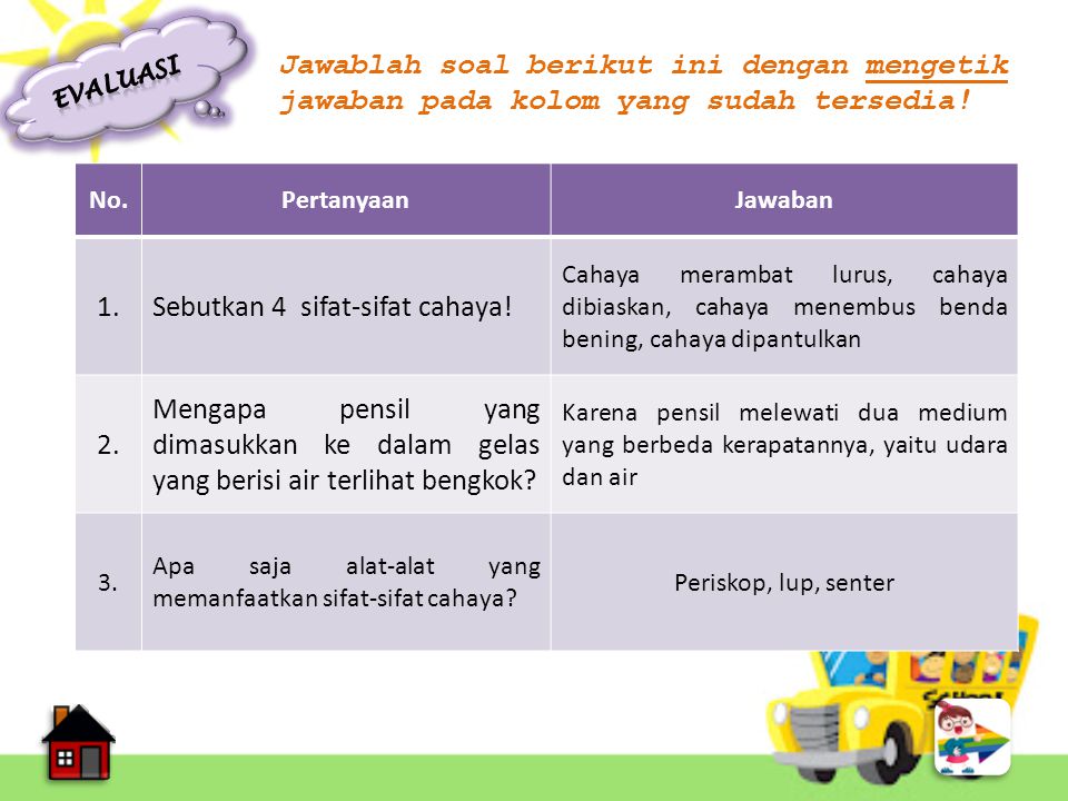 Soal Ipa Materi Sifat Sifat Cahaya Materi Soal