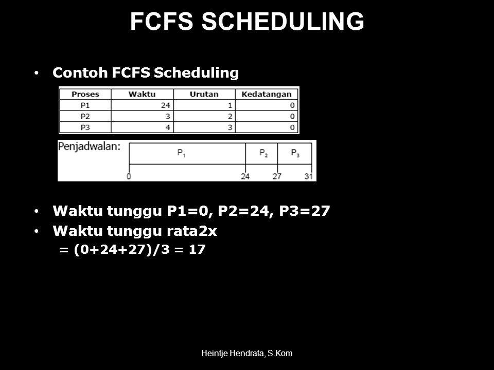 FCFS SCHEDULING Contoh FCFS Scheduling Waktu tunggu P1=0, P2=24, P3=27