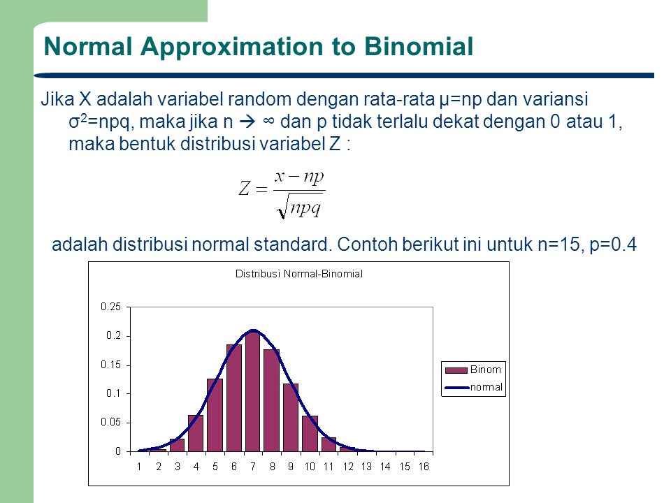 Normal Approximation to Binomial