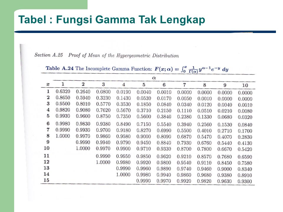 Tabel : Fungsi Gamma Tak Lengkap