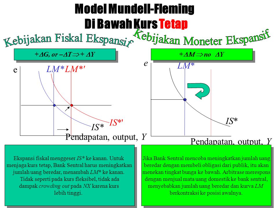Model Mundell-Fleming