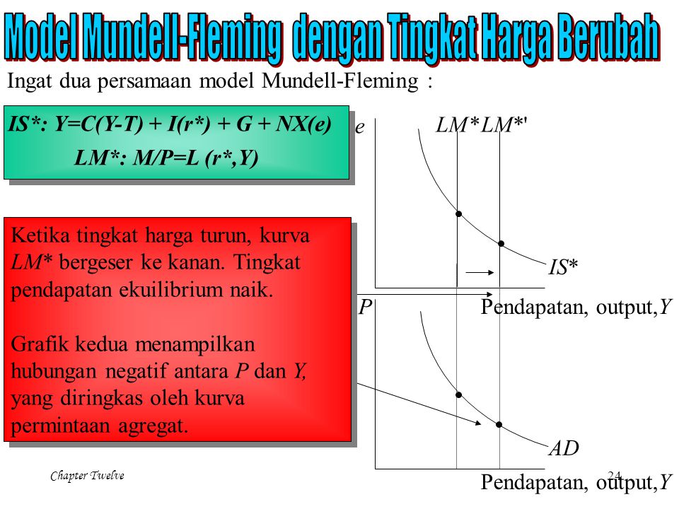 Model Mundell-Fleming dengan Tingkat Harga Berubah