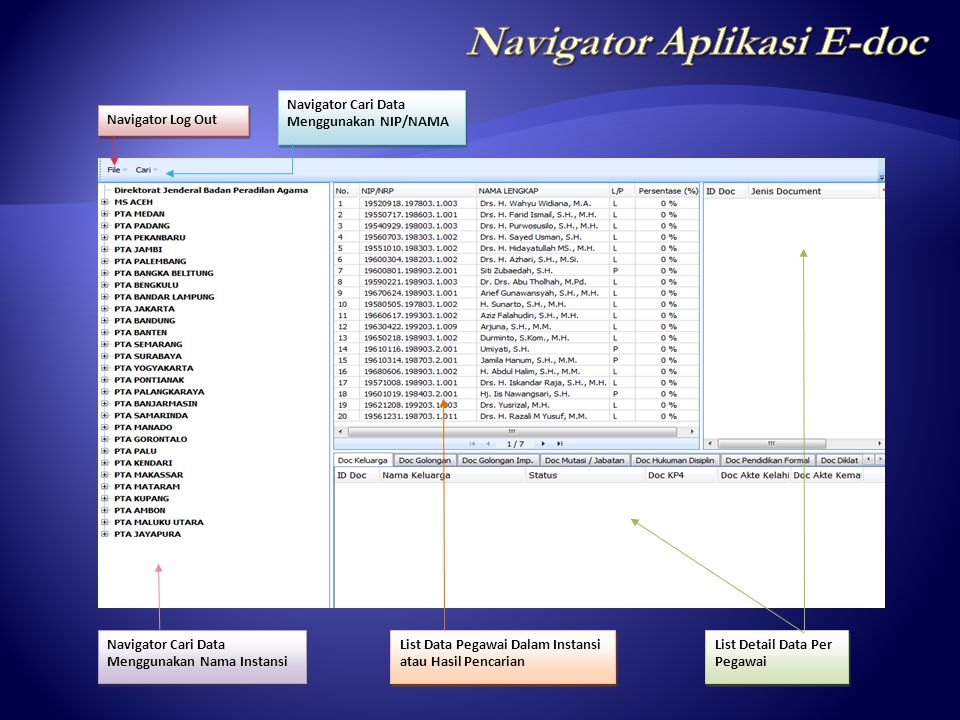 Navigator Aplikasi E-doc