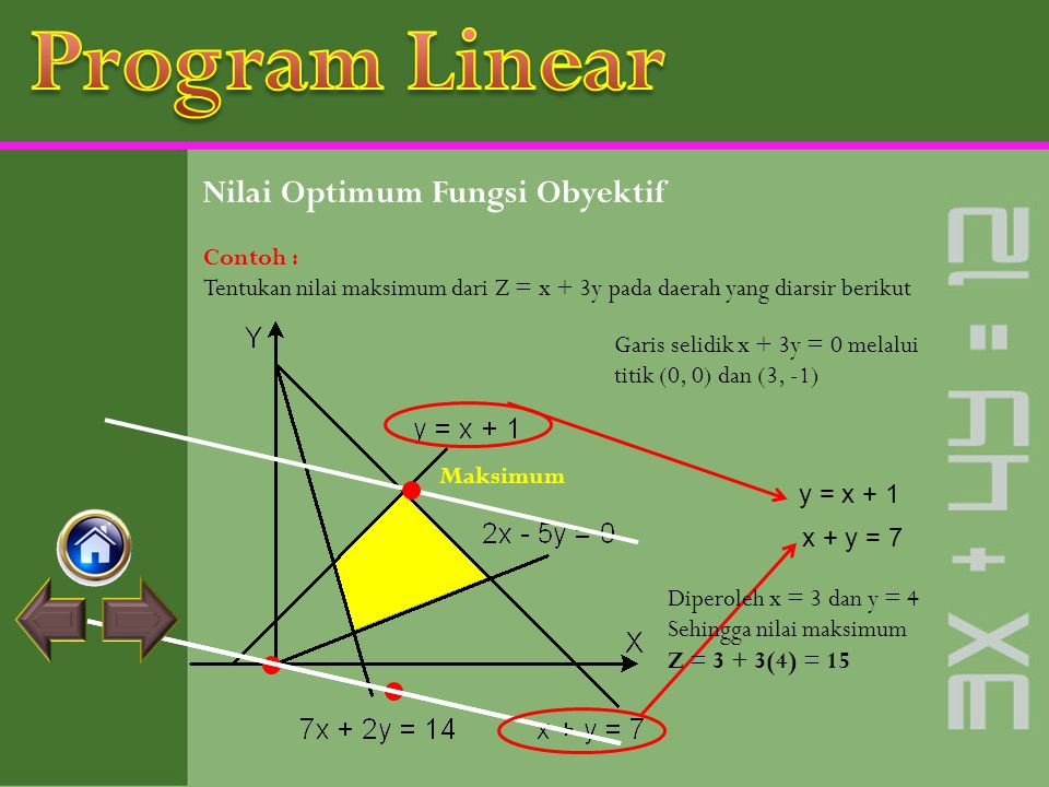 Program Linear Nilai Optimum Fungsi Obyektif Contoh :